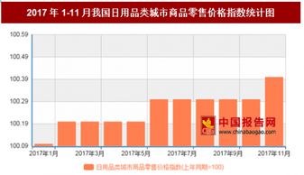 2017年11月我国日用品类城市商品零售价格对比上年同期上涨0.4